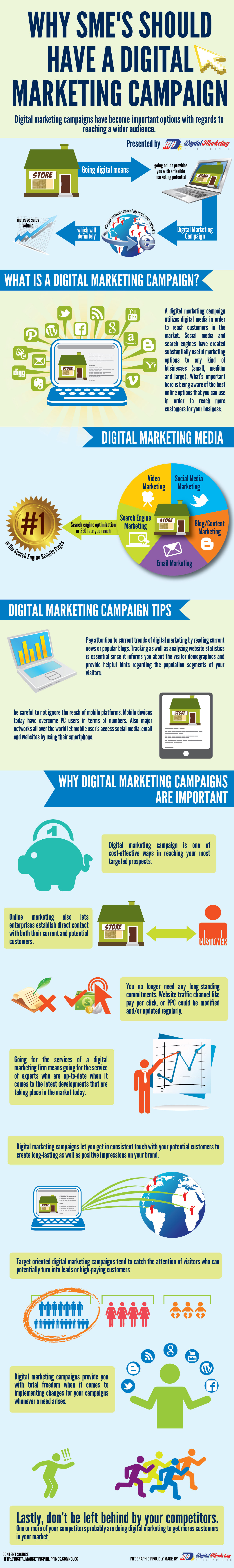 Digital Marketing Campaign