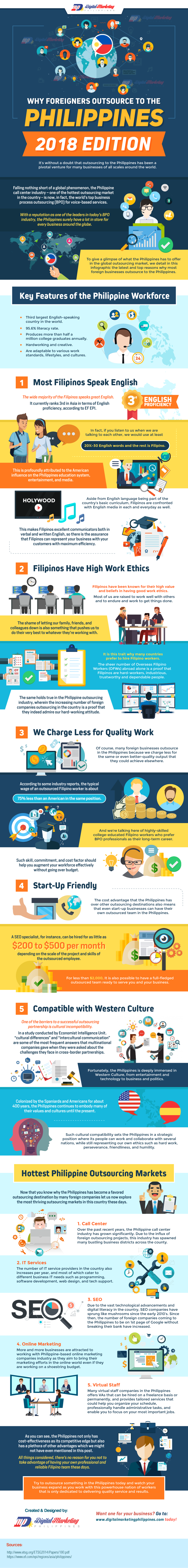 Foreigners Outsource to the Philippines