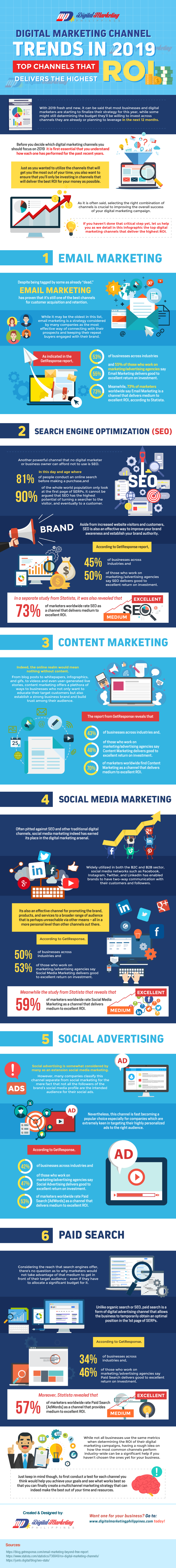 Digital Marketing Channel Trends in 2019 