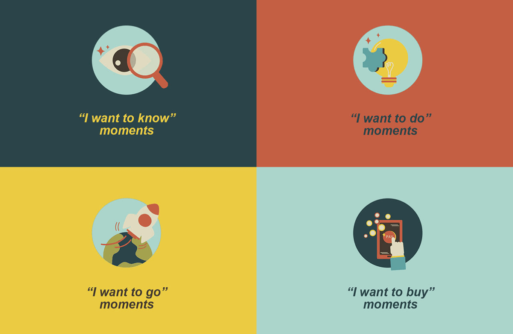 Capture Leads by Addressing Consumers’ Micro-Moments featured image