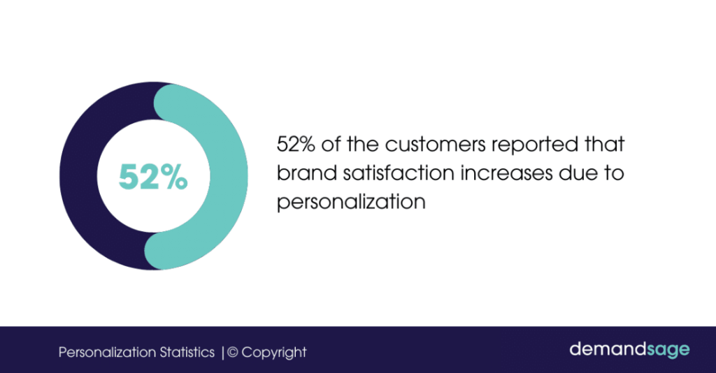 Personalized statistics