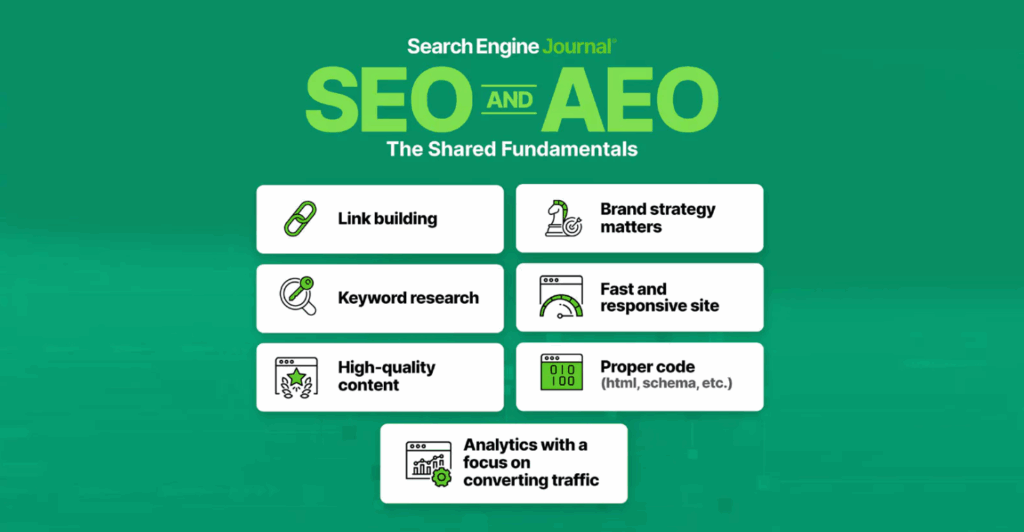 SEO and AI SEO