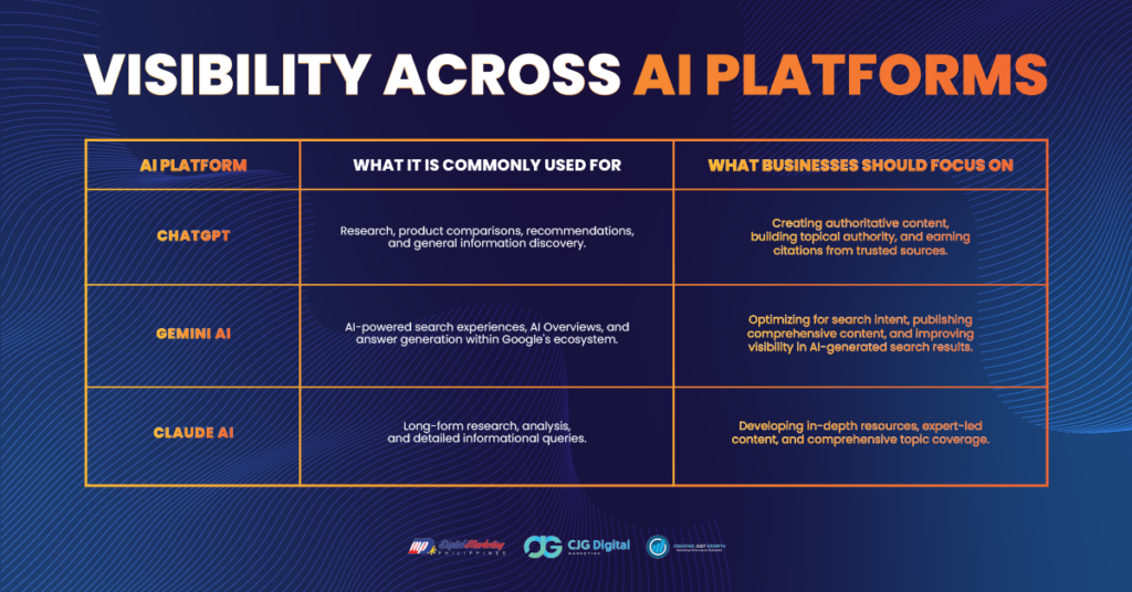 visibility across AI search tools platforms